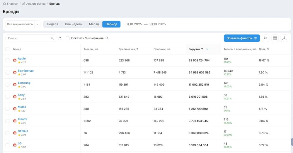 Изображение из статьи