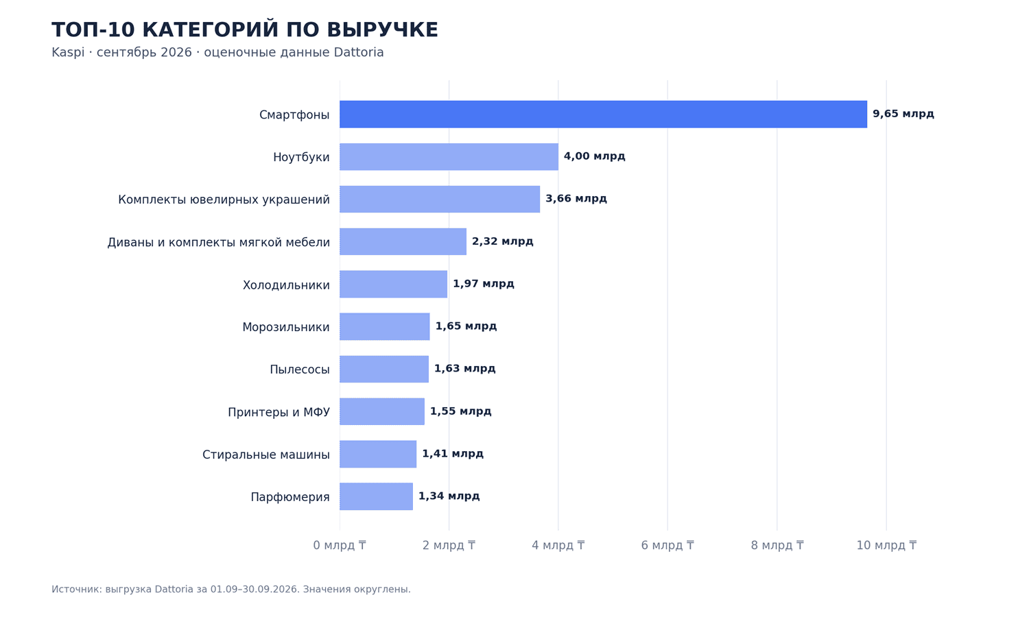 Изображение из статьи