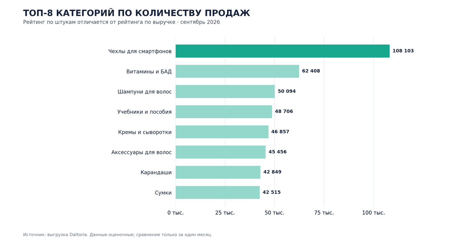 Изображение из статьи