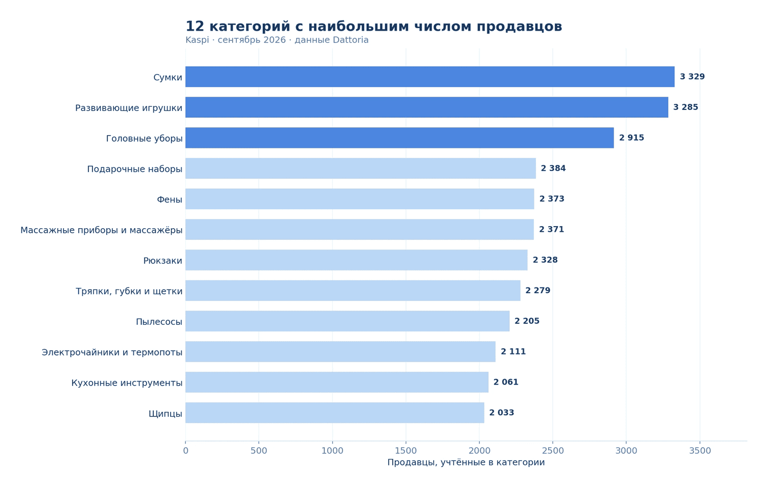 Изображение из статьи