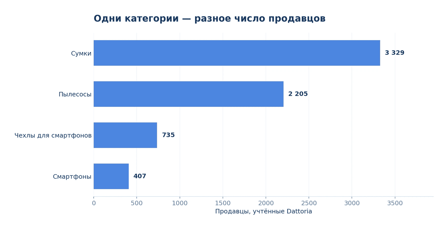 Изображение из статьи