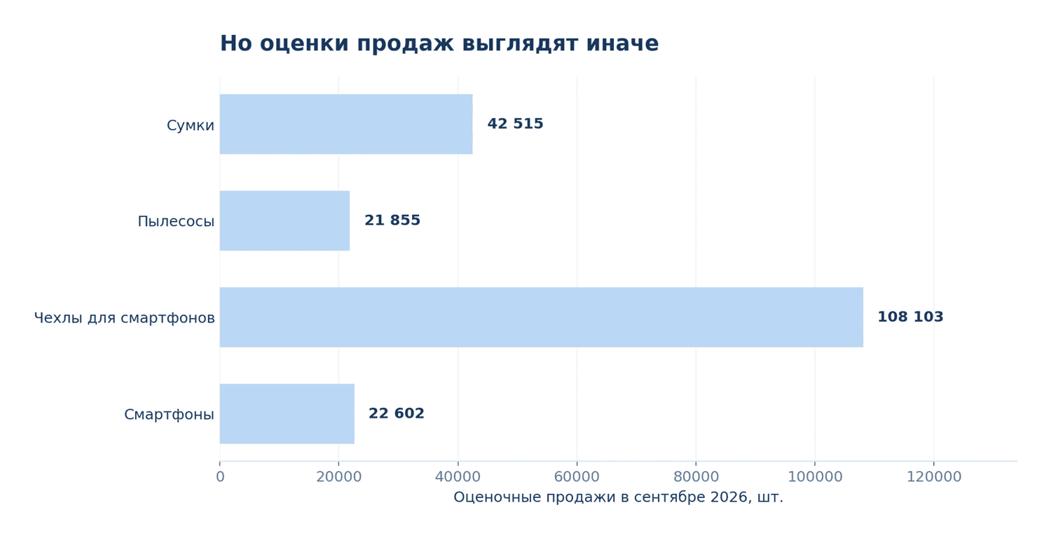 Изображение из статьи