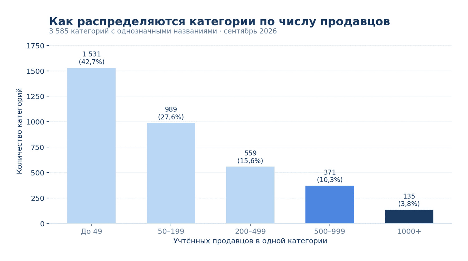Изображение из статьи