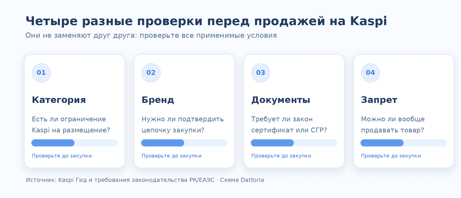Изображение из статьи