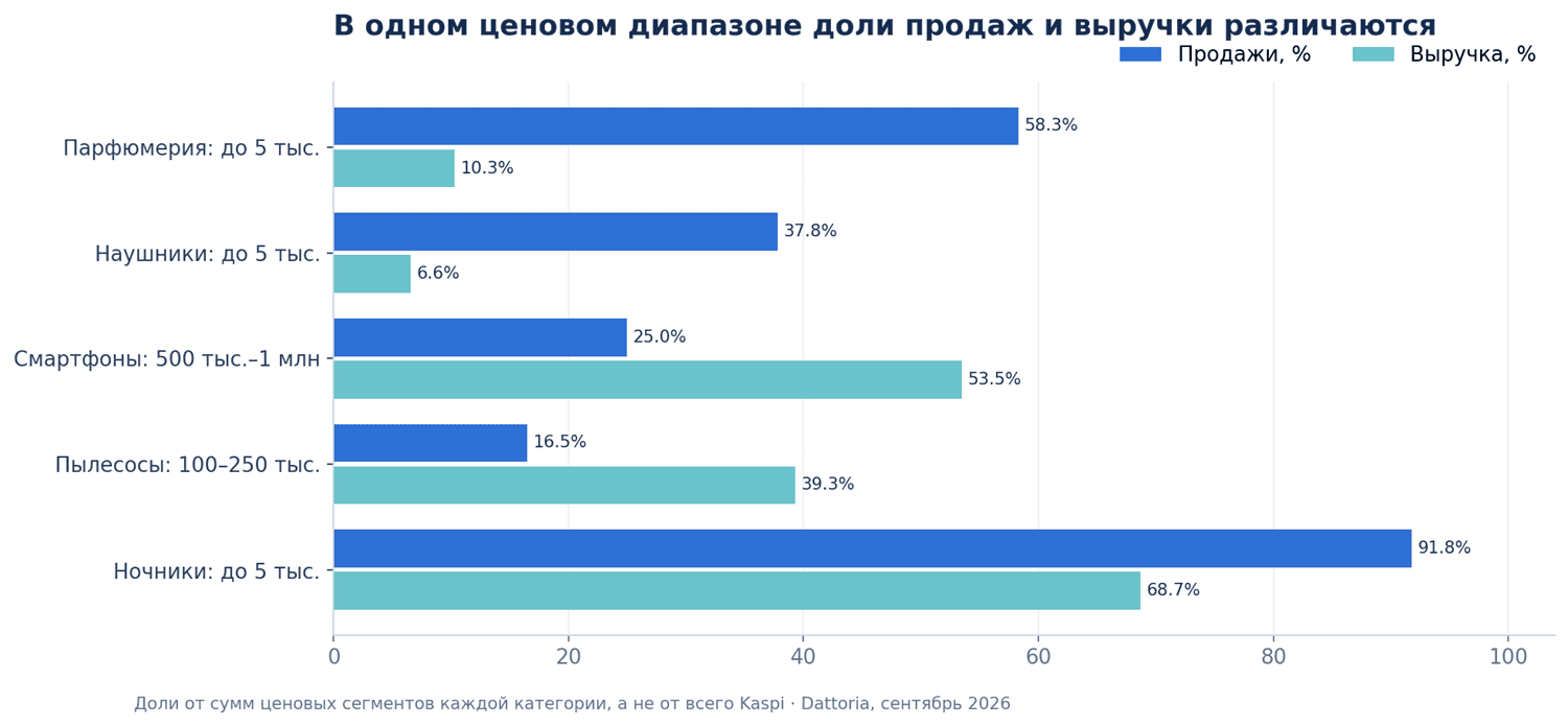 Изображение из статьи