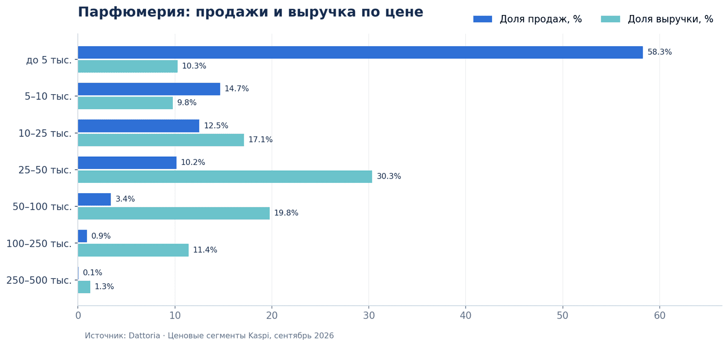 Изображение из статьи