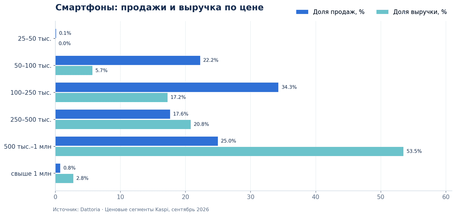 Изображение из статьи