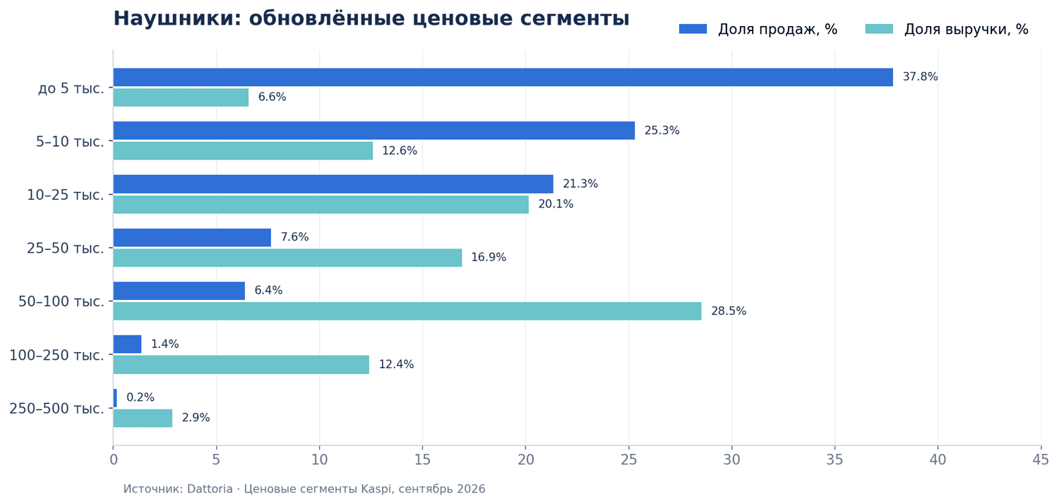 Изображение из статьи