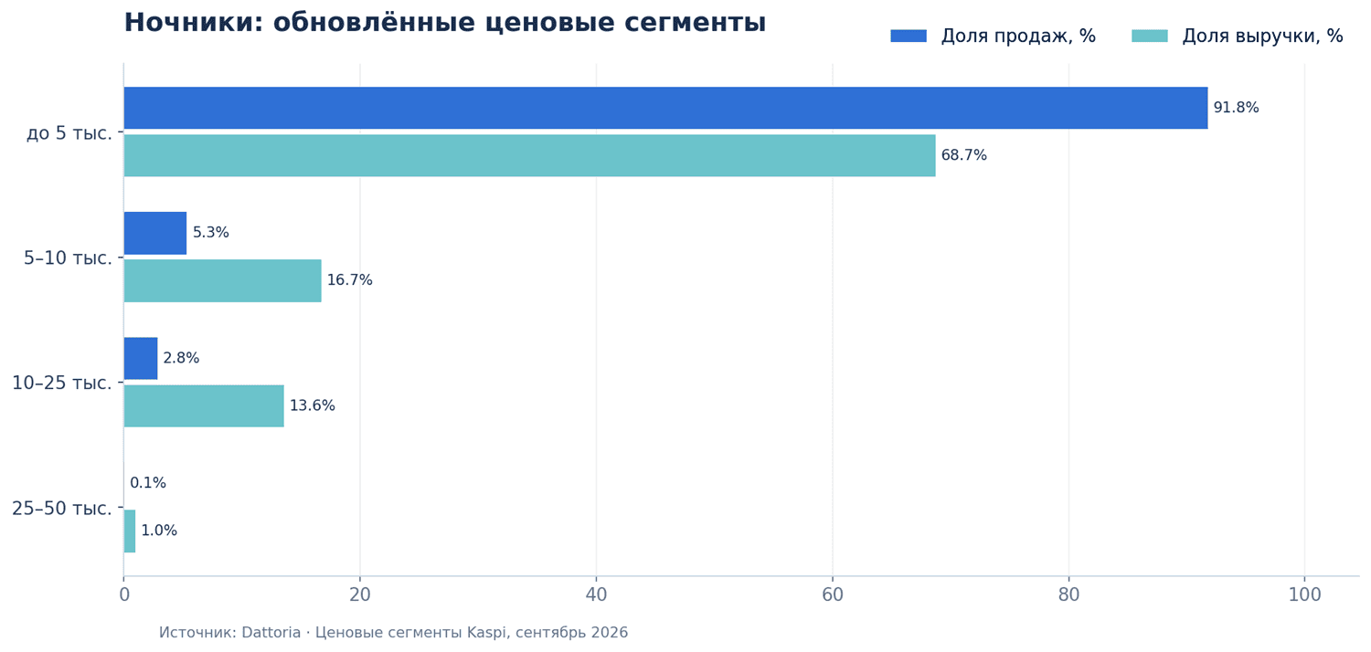 Изображение из статьи