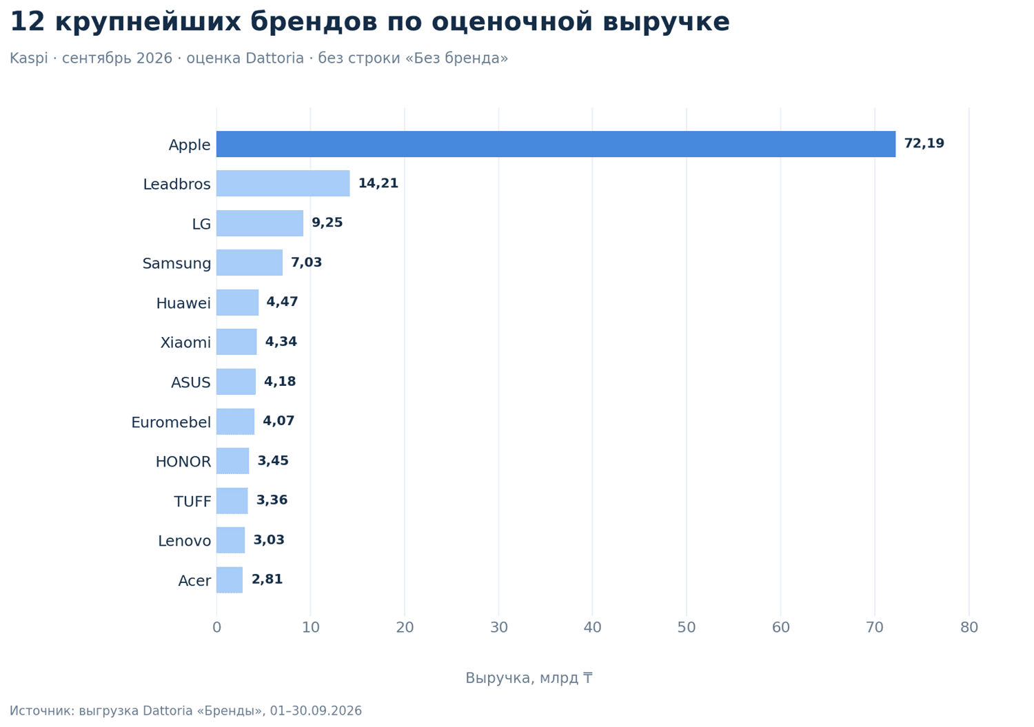 Изображение из статьи