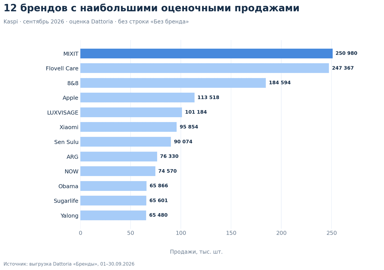 Изображение из статьи